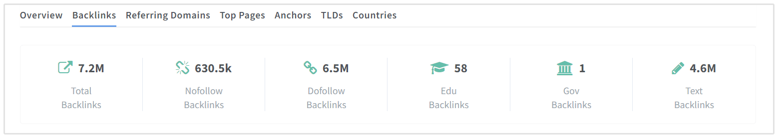 Quantité de backlinks